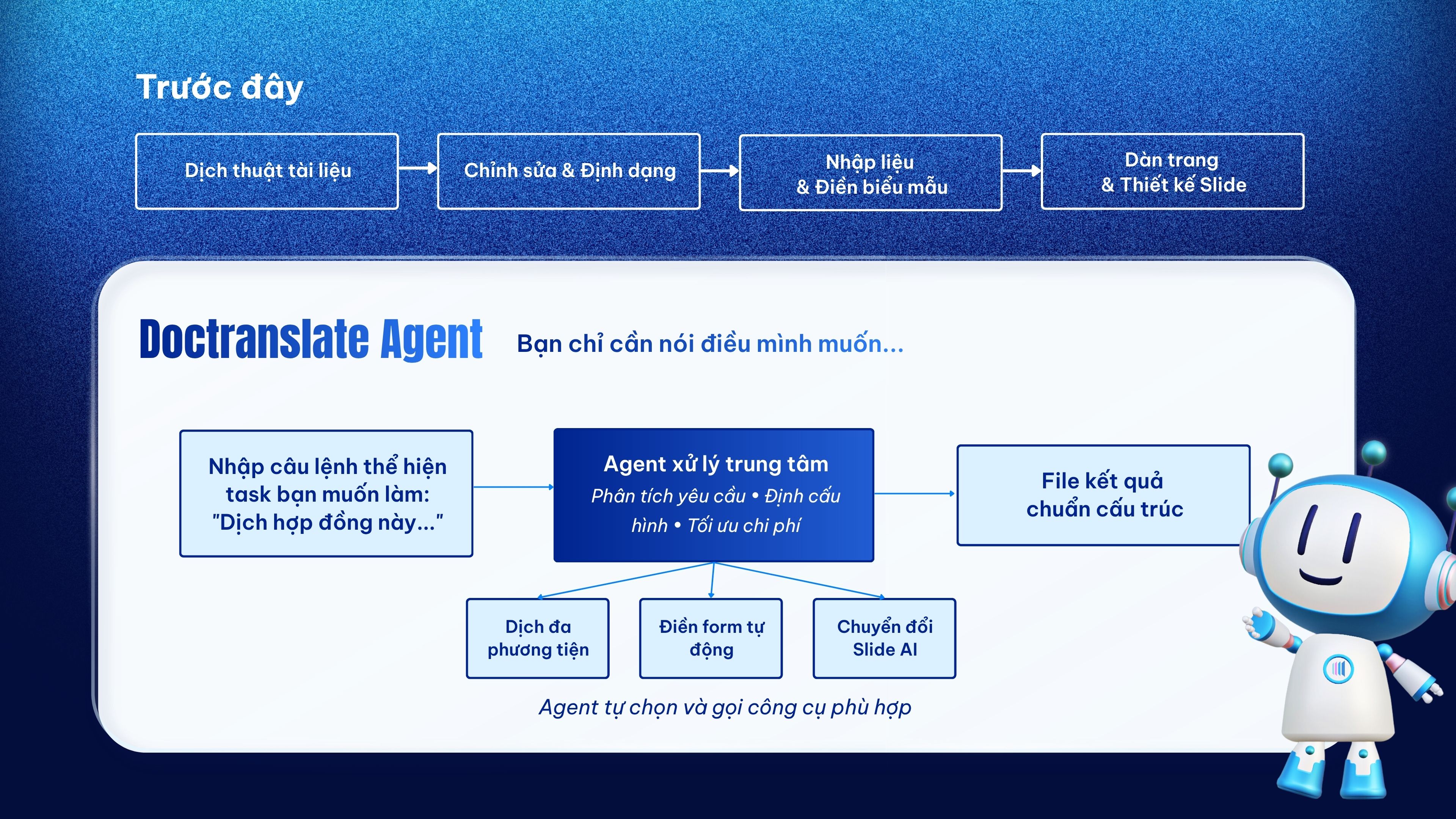 Doctranslate Agent