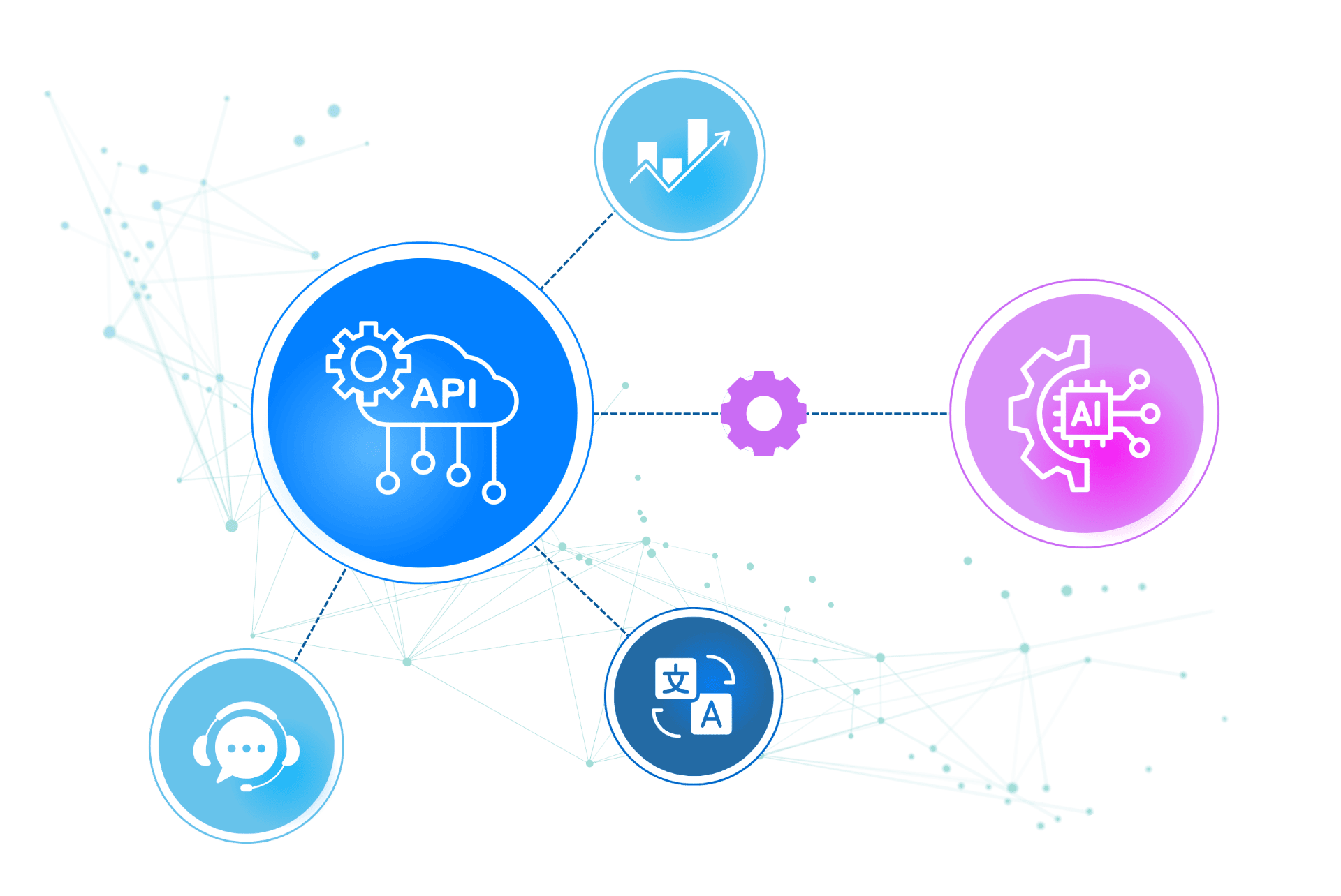 API Integration Diagram